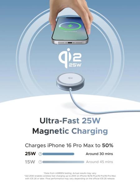 UGREEN magnetická bezdrátová nabíječka MagFlow Qi2.2 25W,  MagSafe,  stříbrná1
