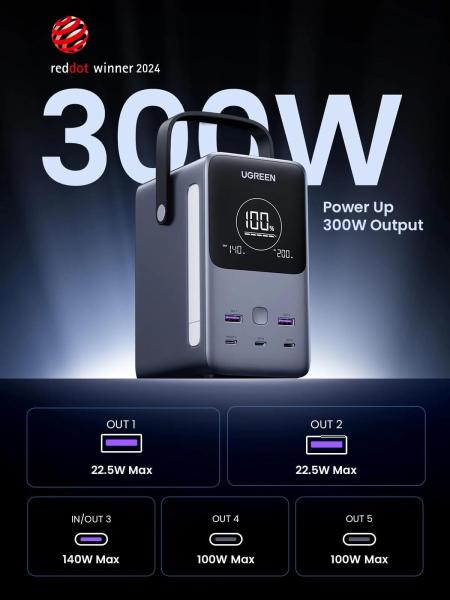 UGREEN powerbanka s rychlým nabíjením 48000mAh 5-port s displejem a LED,  Li-ion,  300W,  3x USB-C,  2x USB-A,  stříbrná5