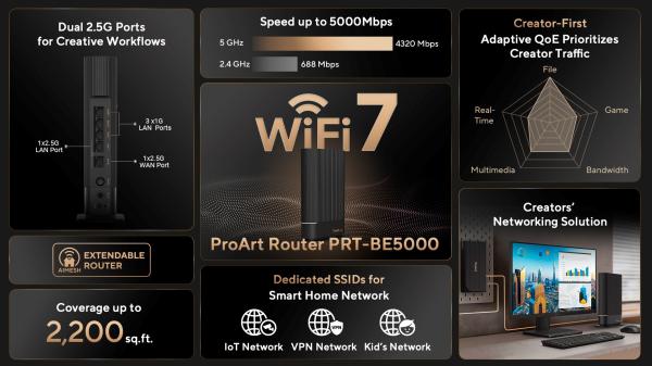 ASUS Router PRT-BE5000,  4x LAN, 1x WAN,   5GHz,  1GB RAM4