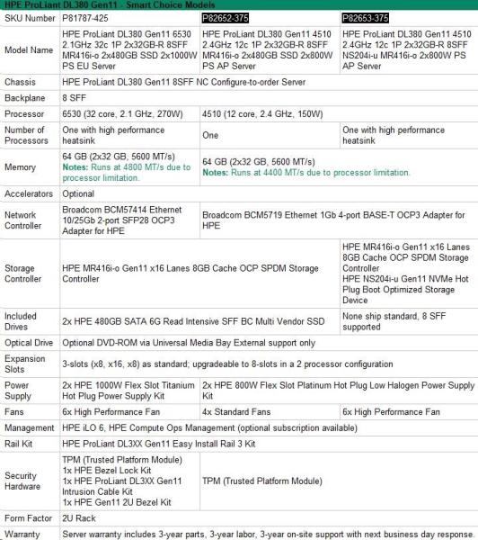 HPE PL DL380g11 6530 (32C) 64G 2x480G MR416 + VM Essentials 5y (S5Q83AAE) se slevou 50%3