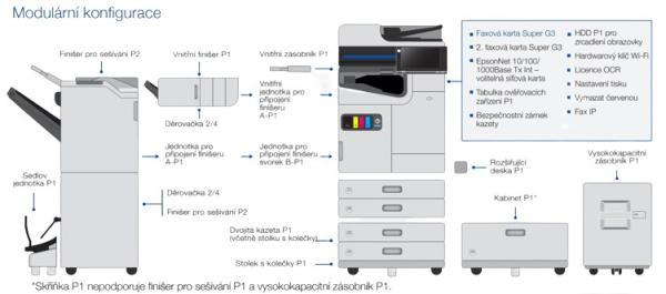EPSON Staple Finisher Bridge Unit A-P11