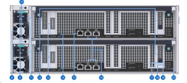 Synology PAS7700 Parallel Active (2x24C/ AMDEPYC7443P/ 2, 85-4, 0GHz/ 64GBRAM/ 48xU.3/ 1xGbE/ 2x10GbE/ 3xPCIe/ 1xOOB/ 7xminiSAS/ RP)3