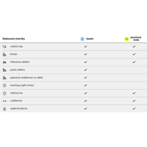 FORM Smart Swim 2 – chytré plavecké brýle12