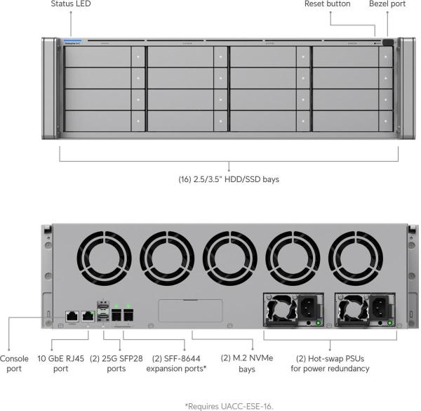 UBNT Enterprise Storage Expansion3