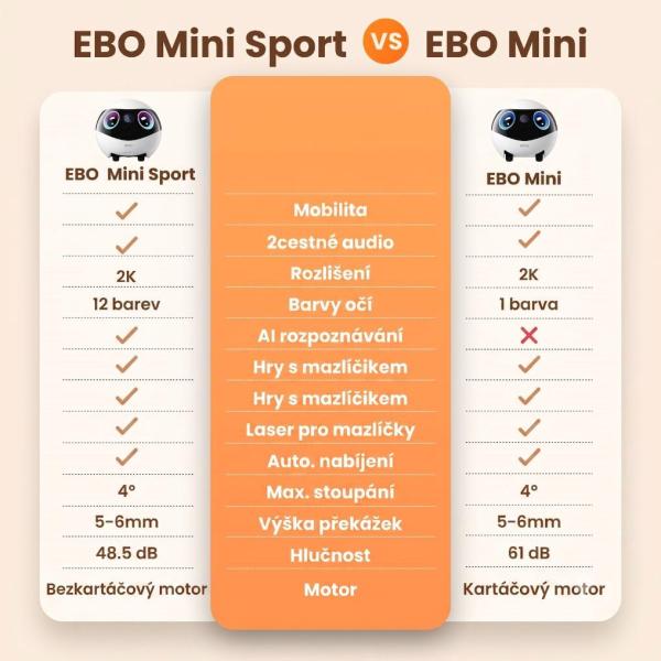 Enabot EBO Mini Sport Robotický společník8