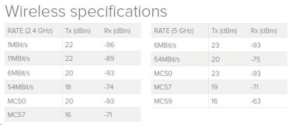 MikroTik hAP ac lite, 650MHz CPU, 64MB RAM, 5x LAN, 2.4 + 5GHz Wi-Fi 802.11b/g/n/ac, vrátane. L42