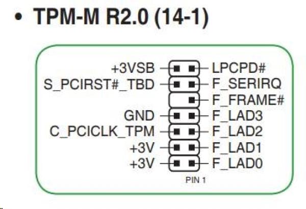 ASUS TPM-M R2.0 (14-1)1