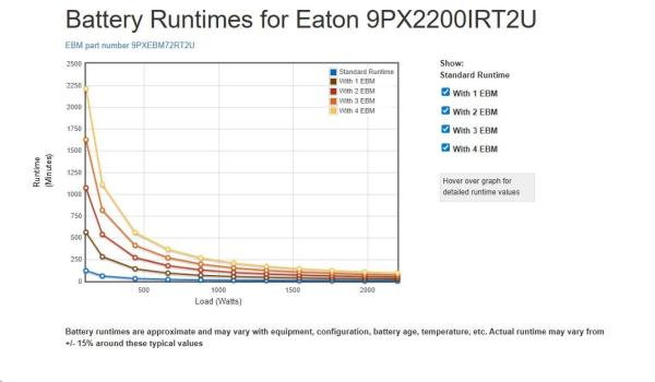 Eaton 9PX 2200i RT2U,  UPS 2200VA /  2200W,  LCD,  rack/ tower2