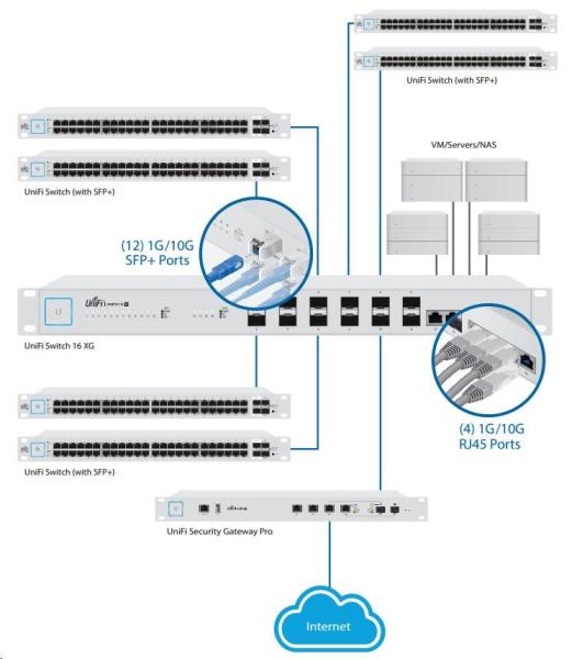 Ubiquiti US-16-XG  12x SFP/SFP+  4x10Gbps RJ45 rackmount3