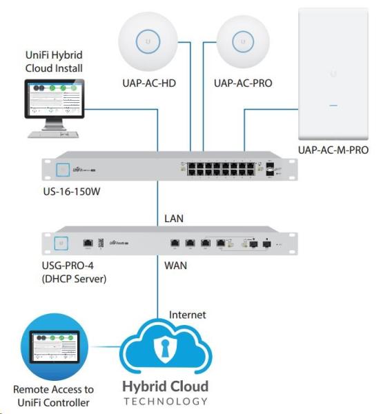 UBNT UniFi AP AC HD [vnútorný/ vonkajší AP,  2.4GHz(800Mbps)+5GHz(1733Mbps),  4x4 MU-MIMO,  802.11a/ b/ g/ n/ ac/ ac-wave2]4