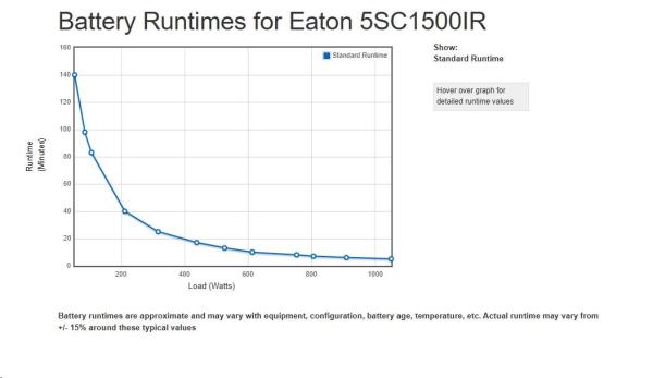 Eaton 5SC 1500i Rack 2U,  UPS 1500VA/ 1050W,  8 zásuviek IEC,  LCD1