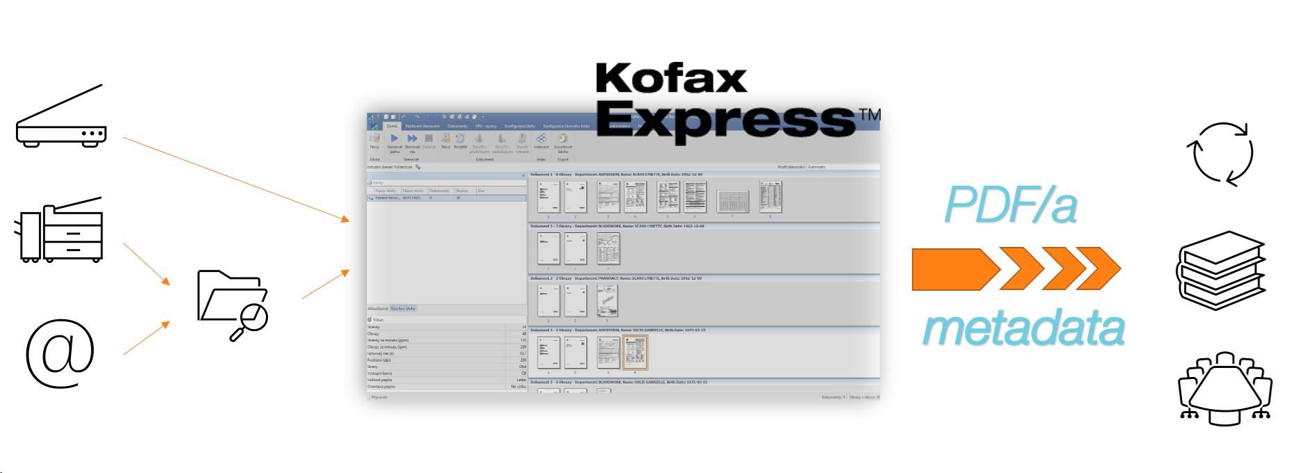 FUJITSU-RICOH skener options - Kofax Express Desktop - pozor nutno dokoupit SUP & UPG ASSUR1 