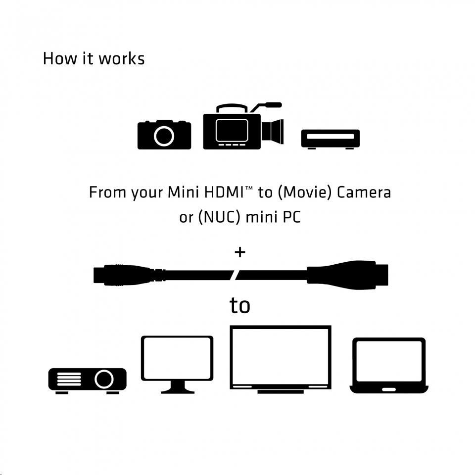 Kábel Club3D Mini HDMI na HDMI 2.0 4K60Hz UHD,  (M/ M),  1m2 