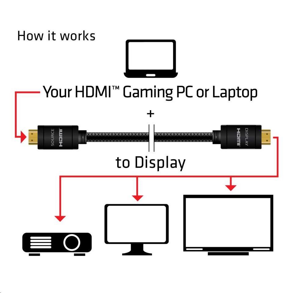 Kábel HDMI Club3D 2.0 aktívny,  vysokorýchlostný 4K UHD,  Redmere (M/ M),  10 m,  28 AWG3 