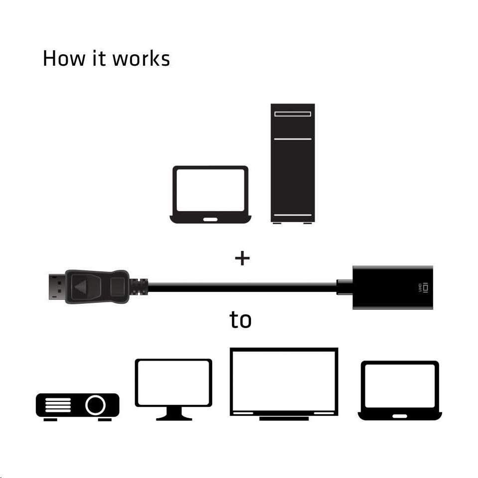 Club3D Active DisplayPort adaptér 1.4 na HDMI 2.0b,  HDR,  19cm3 