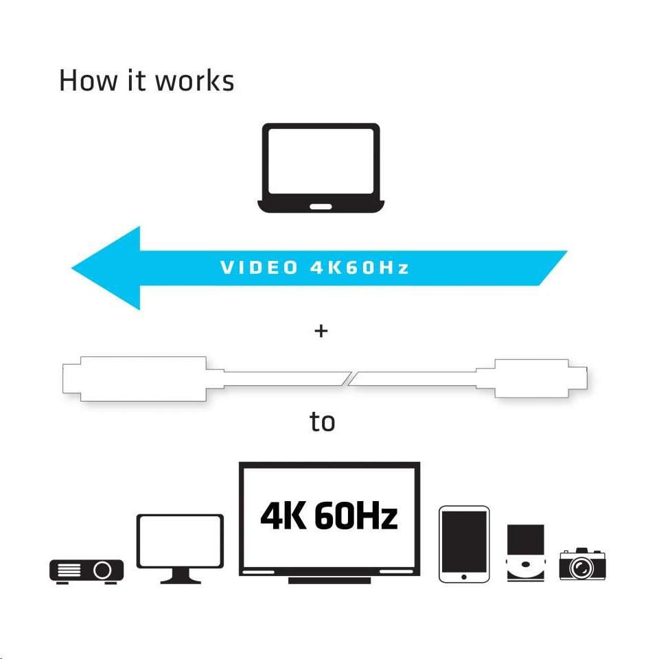 Club3D Active USB typu C na HDMI 2.0 4K60Hz UHD,  1, 8 m4 