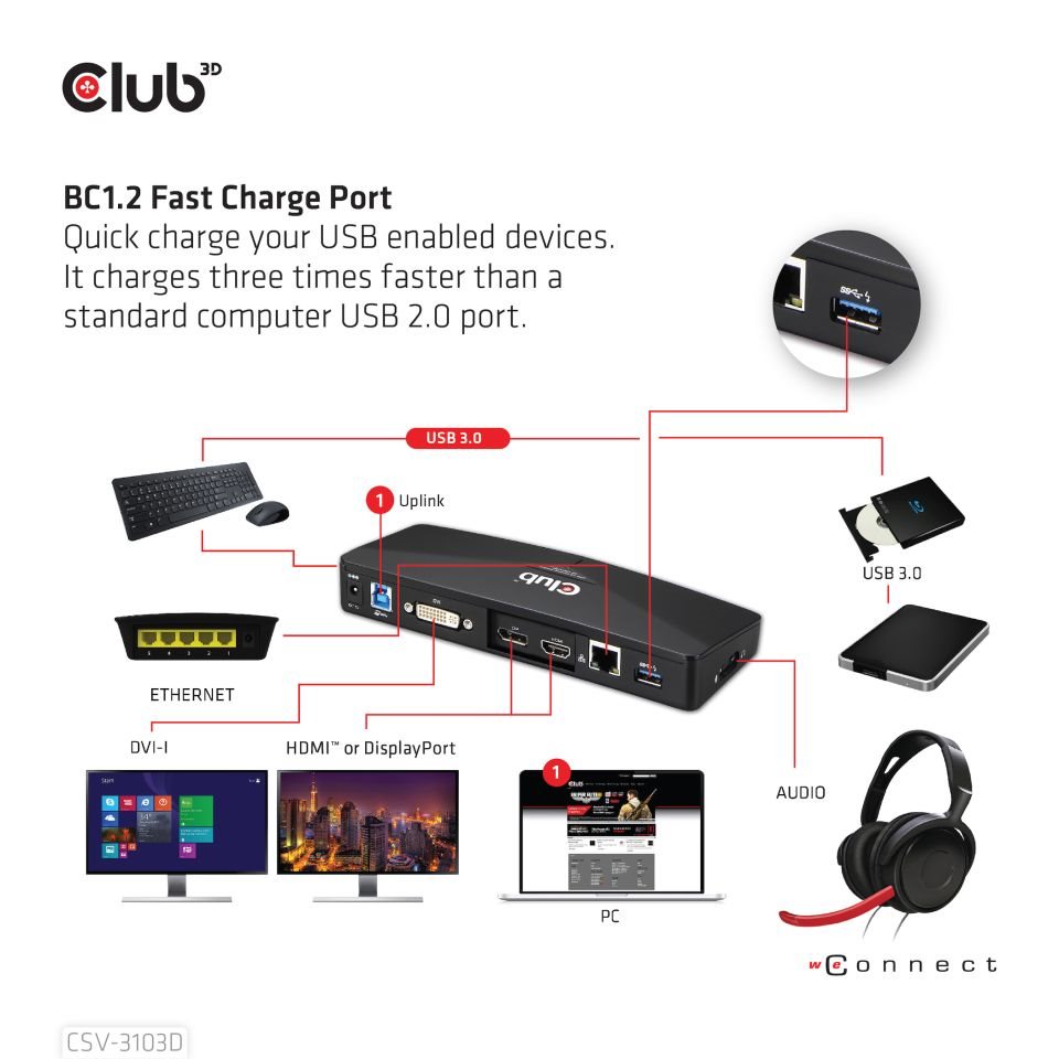 Club3D Dokovací stanice USB 3.2 Gen1 UHD 4K s certifikací DisplayLink®,  1xHDMI,  1xDP,  1xDVI-D4 