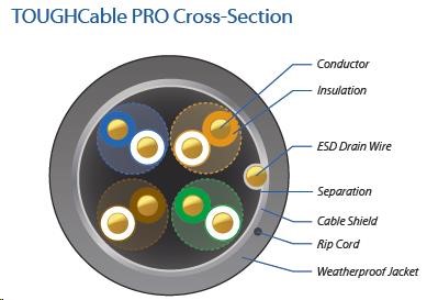 UBNT UISP Cable Pro (TOUGHCable Pro - TC-Pro) [Level 1, FTP kábel, drôt, vonkajší, CAT5e, 24AWG, 305m]1 
