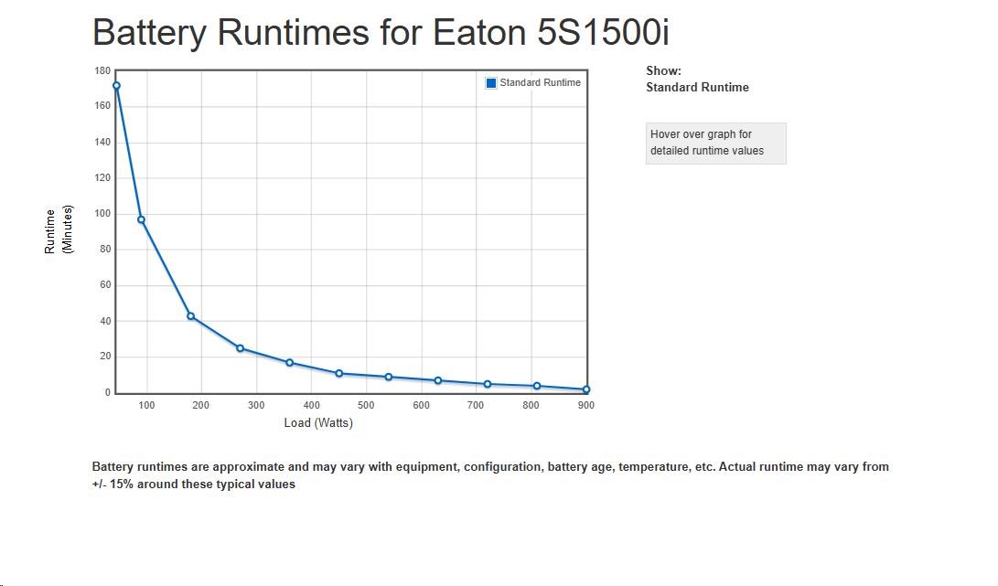 Eaton 5S 1500i,  UPS 1500VA /  900W,  8 zásuviek IEC0 