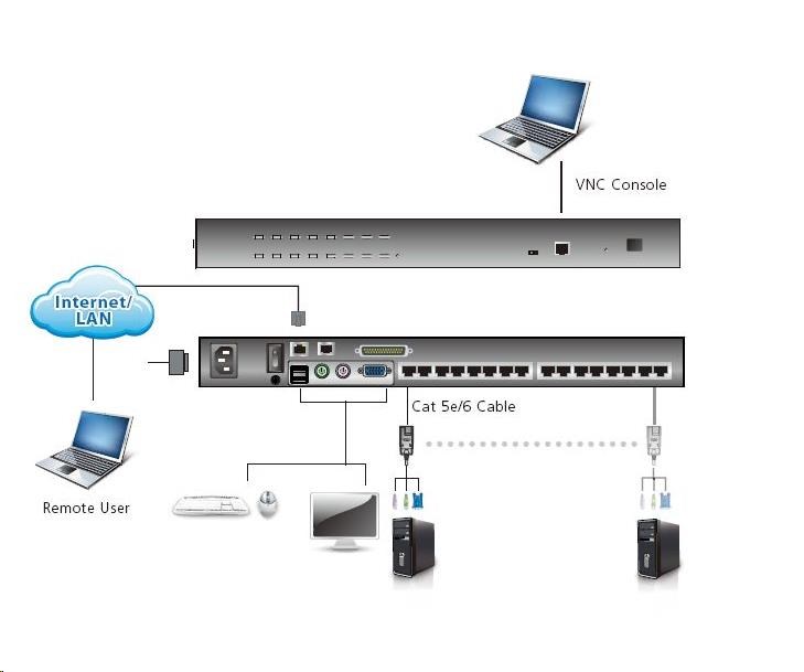 Prepínač ATEN KH-1516AI 16-portový OverNet Cat5 KVM PS/ 2+USB,  OSD,  rack,  SUN,  PON,  VNC1 