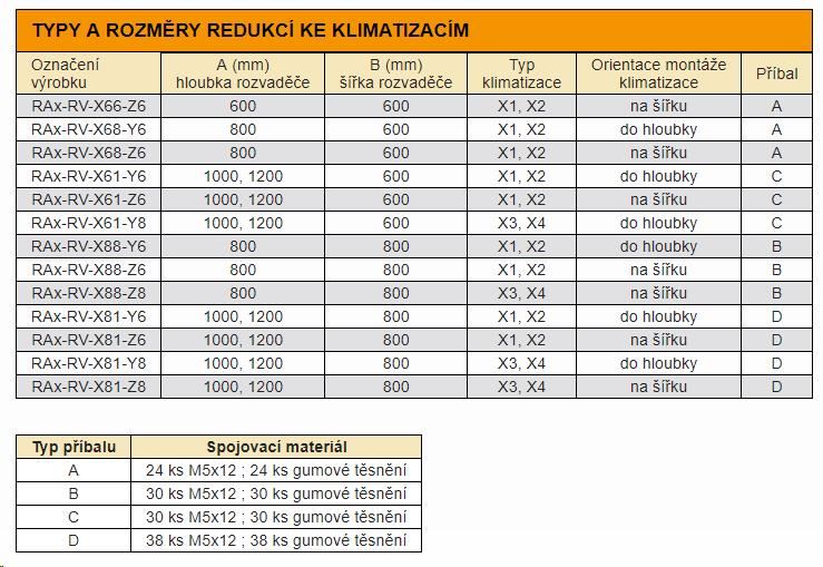 Montážna redukcia TRITON pre klimatizačné jednotky X1 a X2 pre šírku skrine 600 x 600 mm, čierna0 