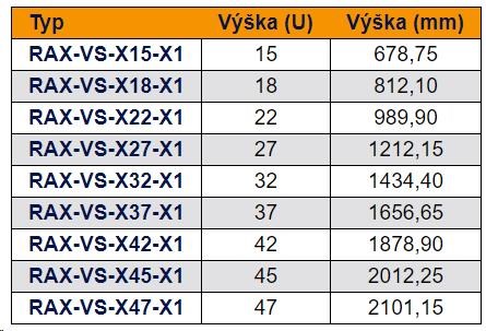 TRITON Centrálna vertikálna lišta 18U2 