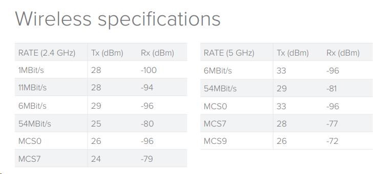 MikroTik RouterBOARDRB RB4011iGS+5HacQ2HnD-IN,  štvorjadrový 1.4GHz CPU, 1GB RAM, 10xLAN, 1x SFP+,  Wi-Fi 2.4+5GHz (2033Mbps4 