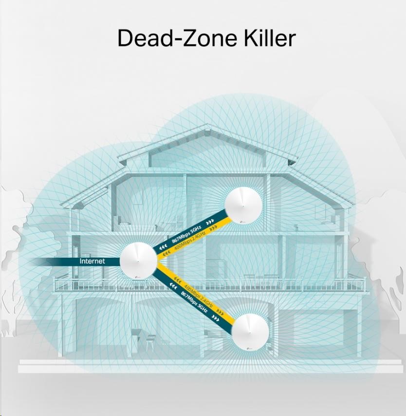TP-Link Deco M5(3-Pack) WiFi5 Mesh (AC1300,  2, 4GHz/ 5GHz,  2xGbELAN/ WAN)2 