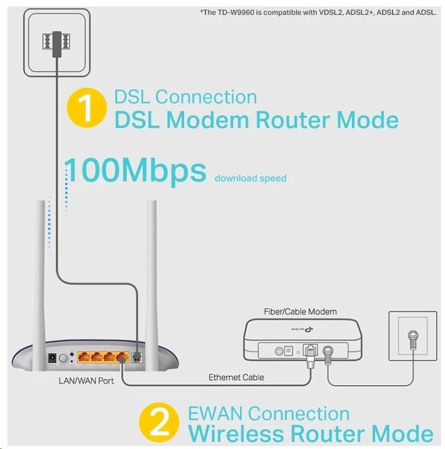 TP-Link TD-W9960 WiFi4 VDSL/ ADSL router (N300,  2, 4GHz,  3x100Mb/ s LAN,  1x100Mb/ s WAN/ LAN,  1xRJ11)2 