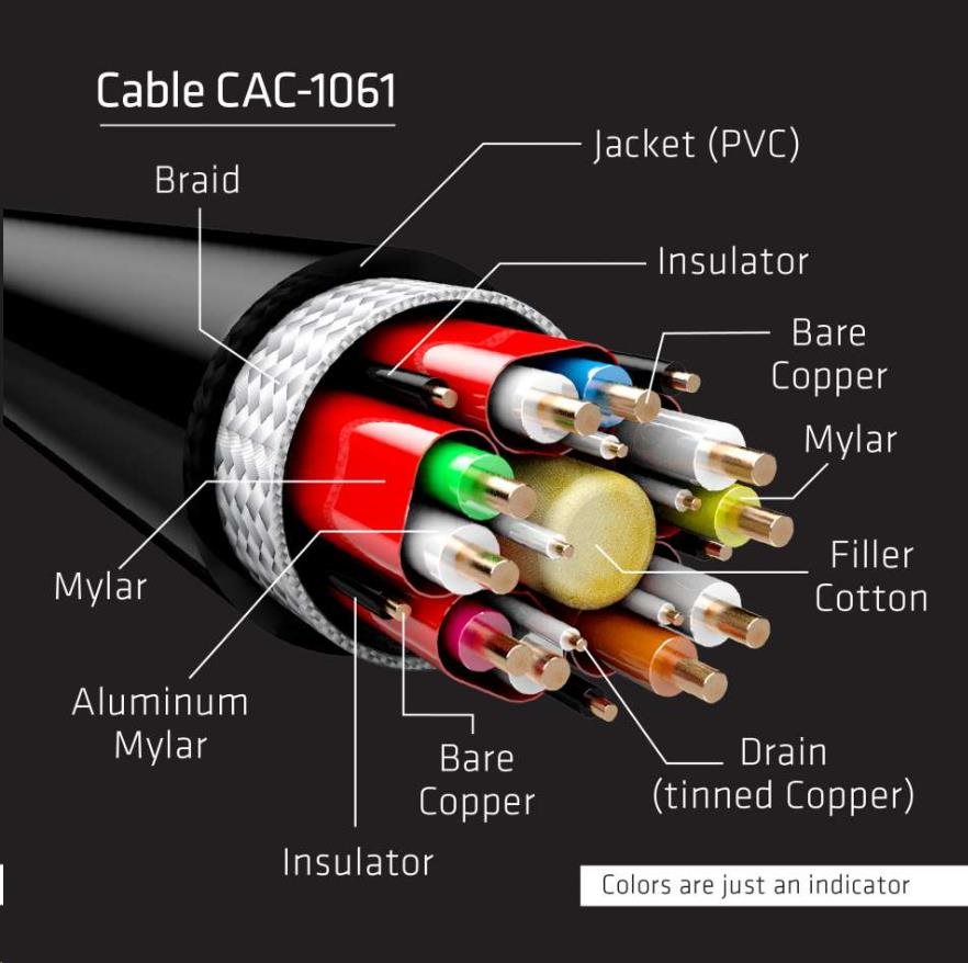 Club3D Kabel certifikovaný DisplayPort 1.4,  HBR3,  8K60Hz (M/ M),  5m,  28 AWG2 