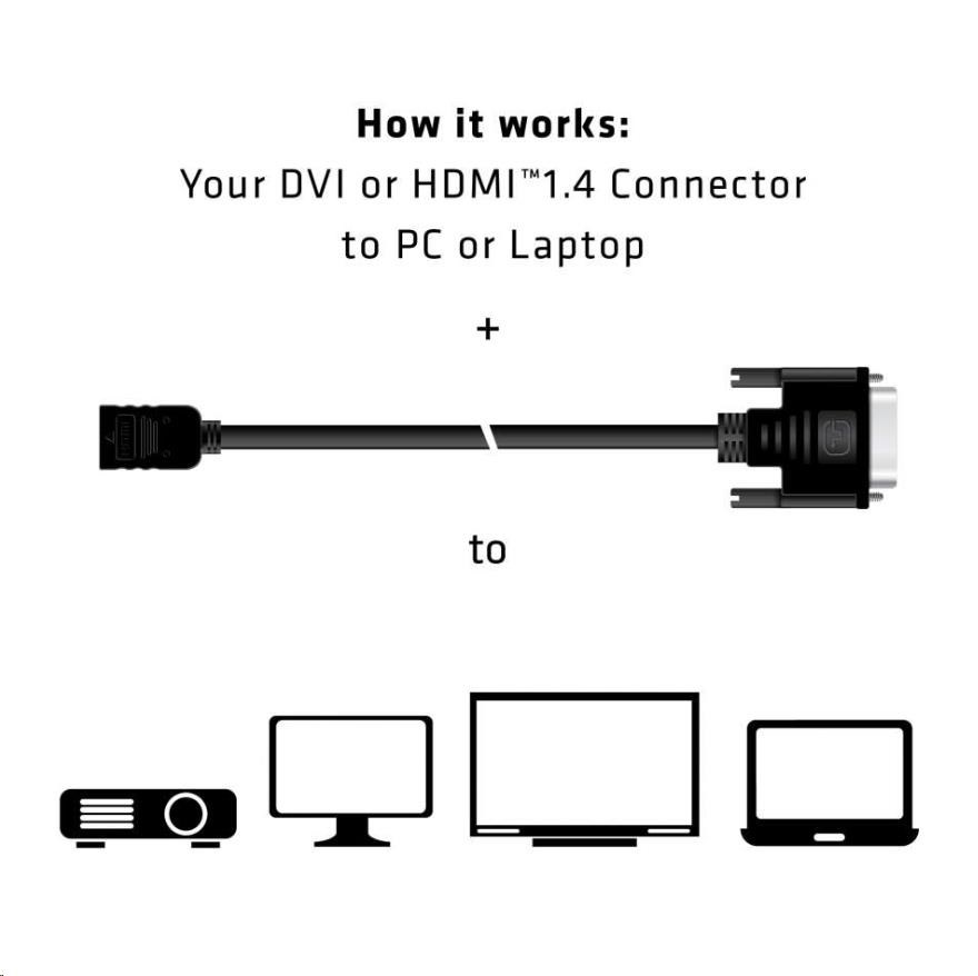 Club3D Kabel DVI-D na HDMI 1.4, (M/F), 2m4 