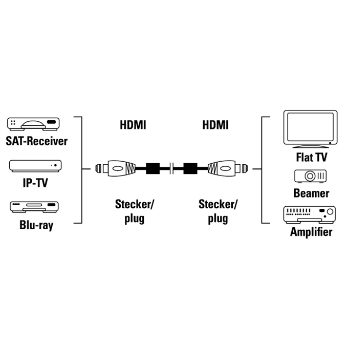 Hama HDMI kábel vidlica-vidlica, 5 m, pozlát., ferit. filtre, kovové vidlice, opletený, Ethernet2 