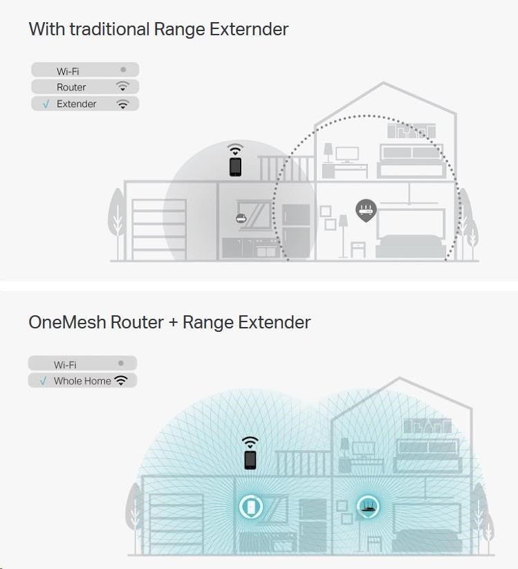 TP-Link RE300 OneMesh WiFi5 Extender/Repeater (AC1200,2,4GHz/5GHz)3 