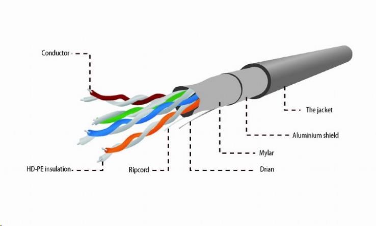 GEMBIRD Ethernetový kábel FTP cat5e CABLEXPERT 305m0 