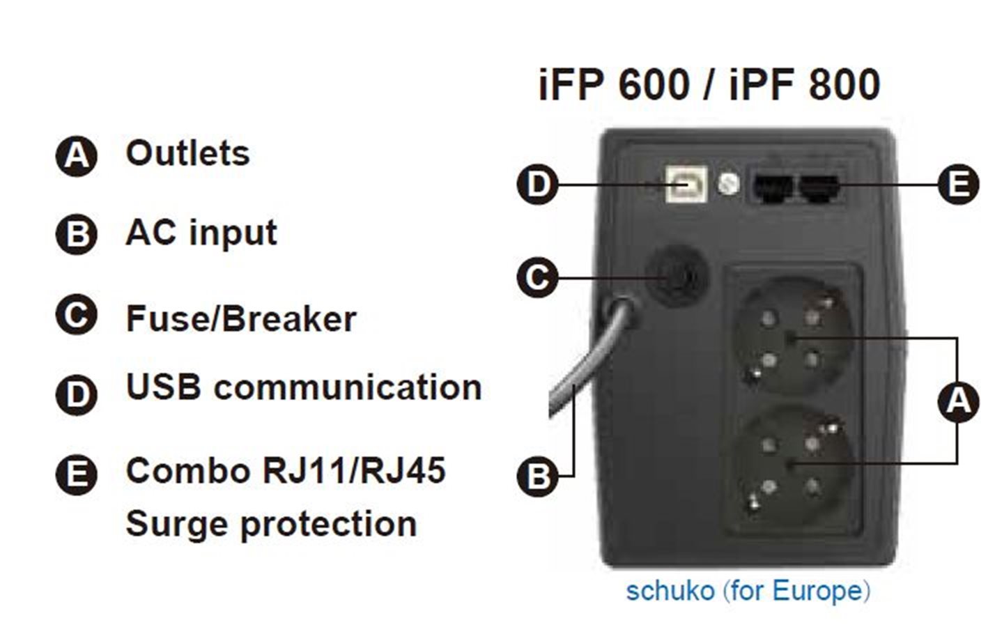 Fortron UPS FSP iFP 600,  600 VA /  360W,  LCD,  lineárne interaktívne0 