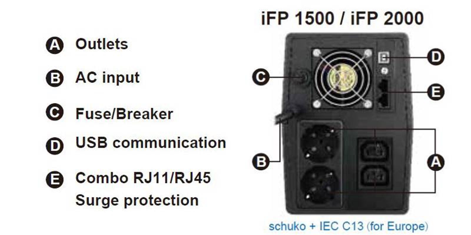 Fortron UPS FSP iFP 2000,  2000 VA /  1200W,  LCD,  lineárne interaktívne2 