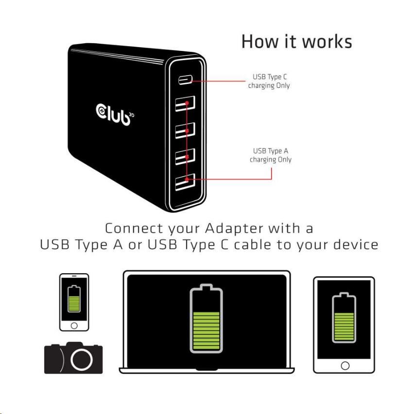 Nabíjačka Club3D USB typu A a C,  5 portov,  111 W4 