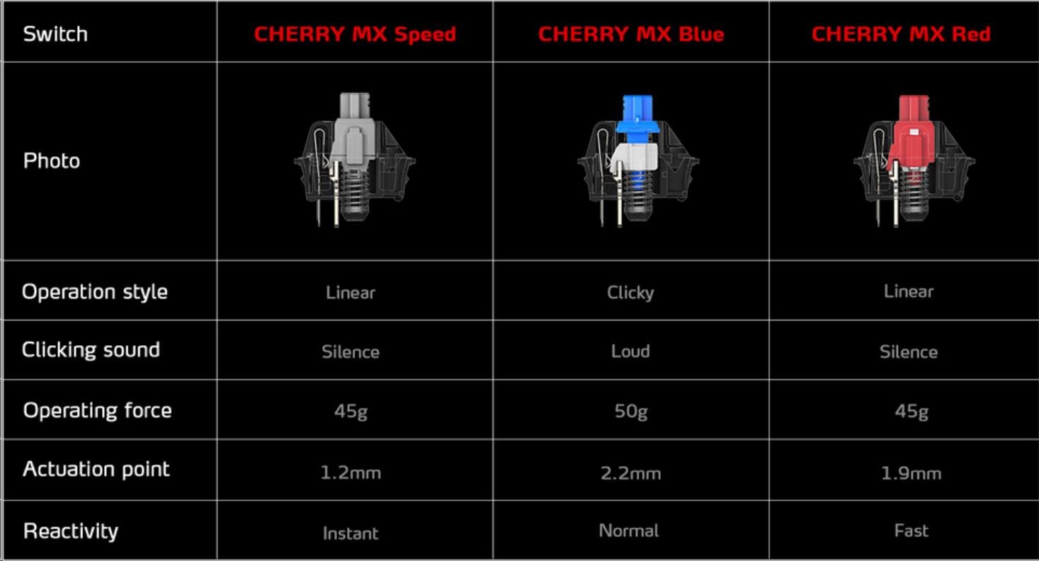 ADATA XPG Klávesnice Summoner Cherry MX RGB Speed Silver switch EN10 