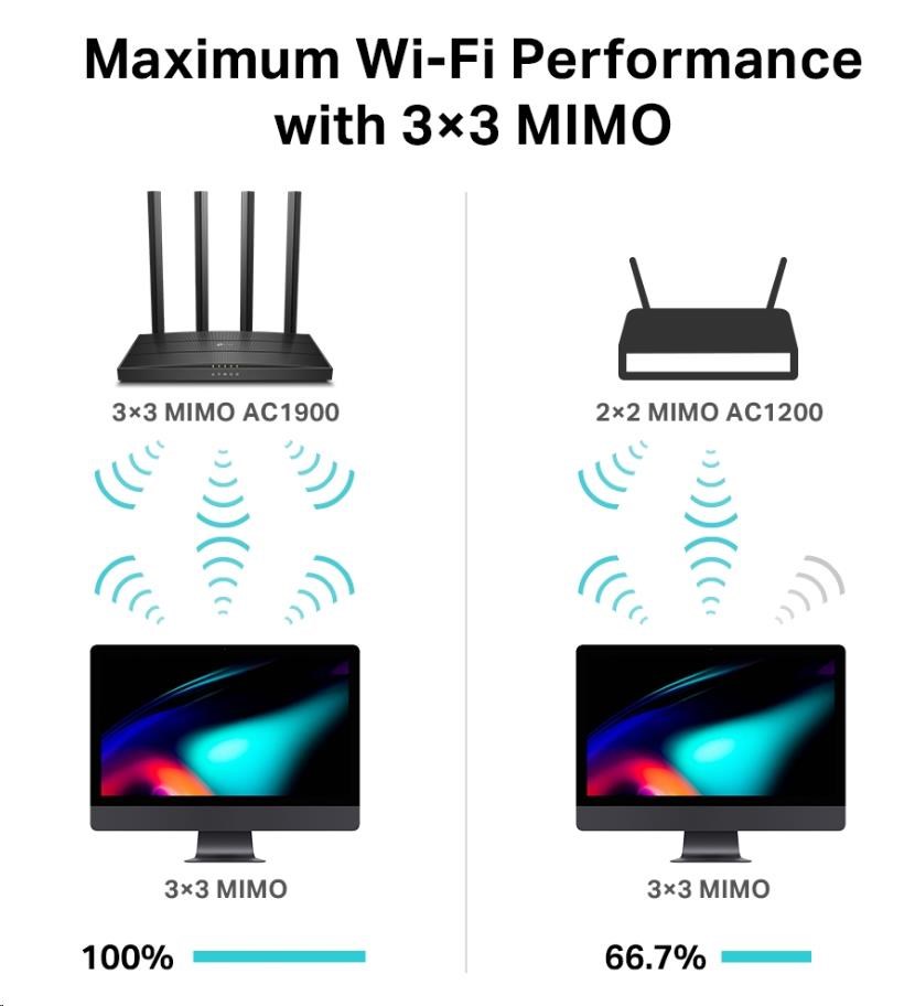 TP-Link Archer C80 OneMesh/ EasyMesh/ Aginet WiFi5 router (AC1900,  2, 4GHz/ 5GHz,  4xGbELAN,  1xGbEWAN)4 