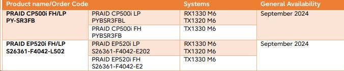 FUJITSU RAID EP520i FH/ LP RAID Levels 0,  1,  10,  5,  50,  6,  60 - TFM - 2GB - /  odporúčame kúpiť S26361-F4042-L113 / 2 