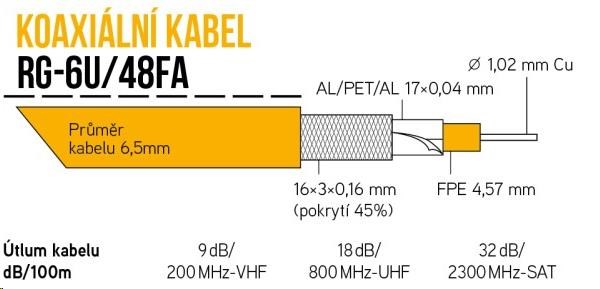 Koaxiální kabel RG-6U/ 48FA 6, 5 mm,  duální stínění,  impedance 75 Ohm,  PVC,  bílý,  cívka 100m0 
