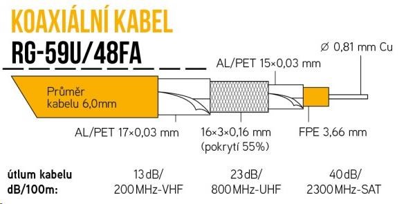 Koaxiální kabel RG-59U/ 48FA 6 mm,  trojité stínění,  impedance 75 Ohm,  PVC,  bílý,  cívka 100m0 