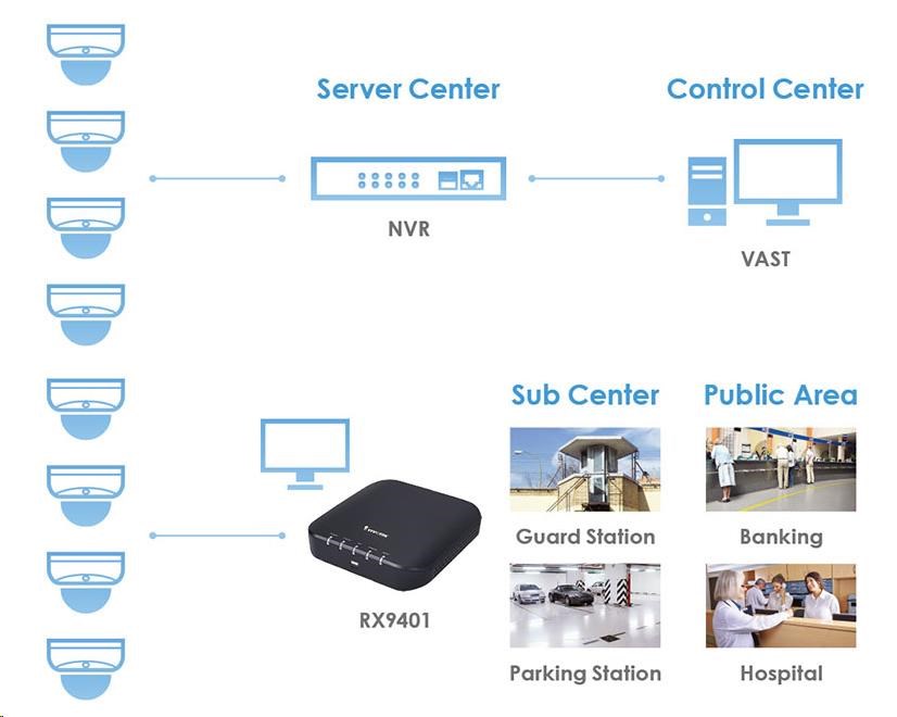 Vivotek RX9401,  16x video vstup (RJ-45),  max 3840x2160 (4KUHD) až 30sn/ s, H.265/ H.265,  ONVIF,  HDMi, 2*USB 2.0, DC 12V/ 1, 5A1 