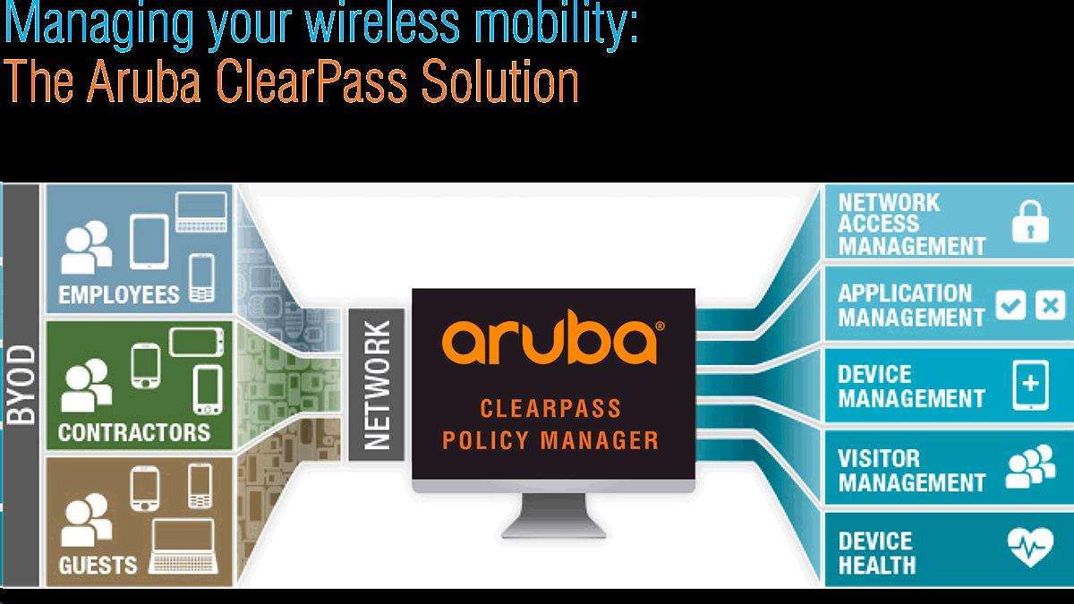 Aruba ClearPass New Licensing Access 500 Concurrent Endpoints E-LTU0 