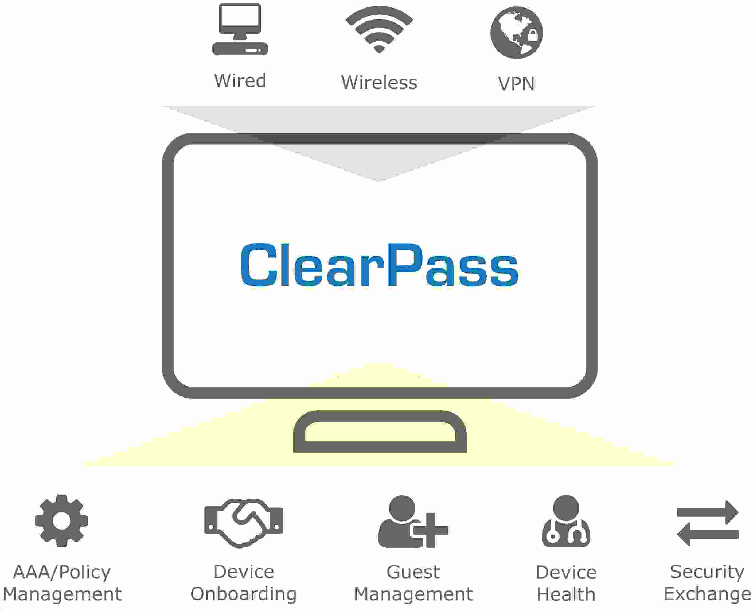 Aruba ClearPass New Licensing Access 500 Concurrent Endpoints E-LTU1 