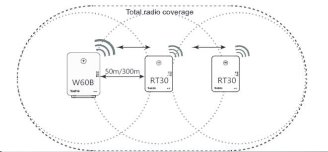Opakovač Yealink RT30 SIP DECT2 