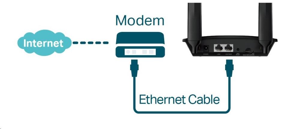 TP-Link TL-MR100 WiFi4 router (N300,  4G LTE,  2, 4GHz,  1x100Mb/ s LAN,  1x100Mb/ s LAN/ WAN,  1xmicroSIM)3 