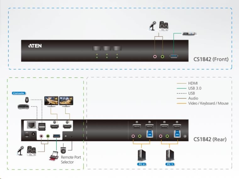 ATEN 2-portový USB3.0 4K DisplayPort Dual Display KVMP3 