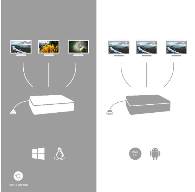 iTec USB-C Metal Ergonomická 4K 3x Display dokovacia stanica + Power Delivery 85 W4 