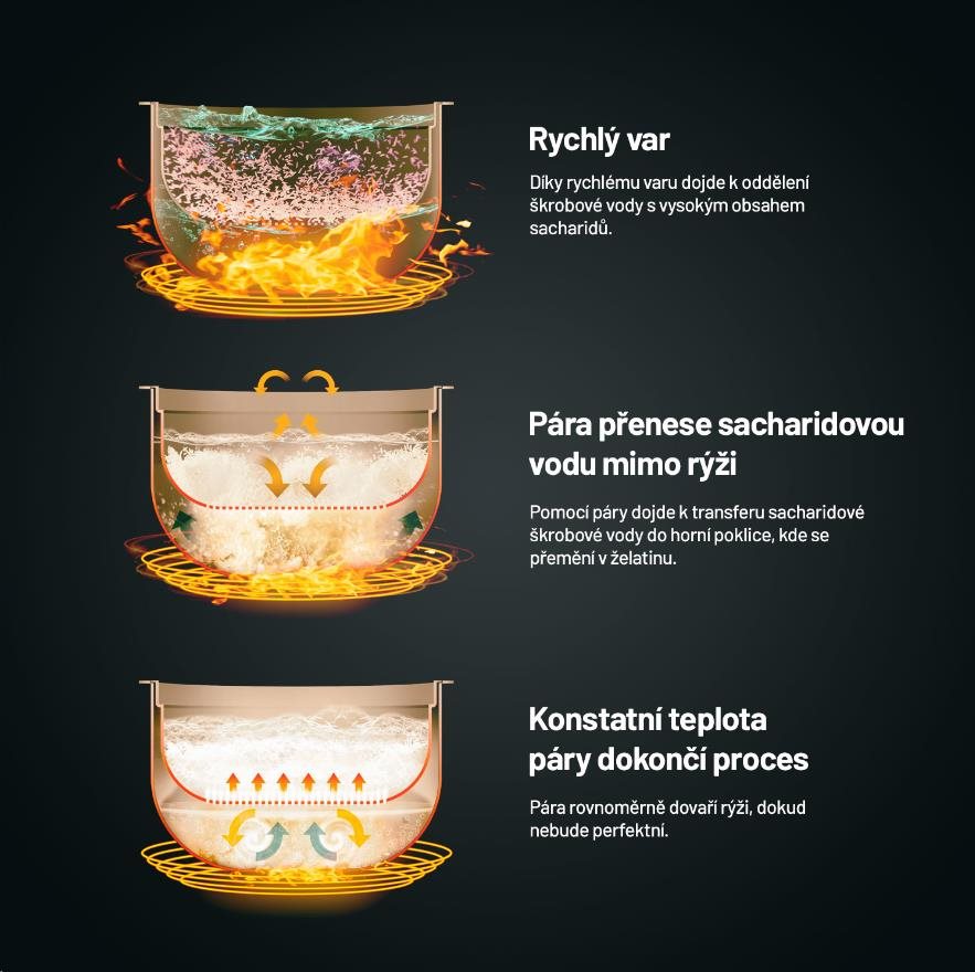 Lauben Low Sugar Rice Cooker 1500AT - rýžovar1 